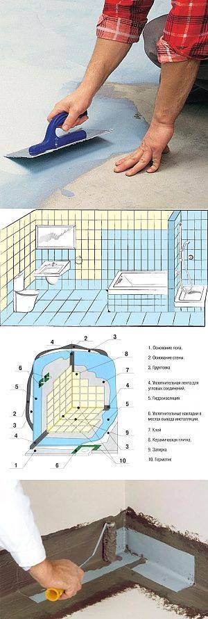 Как правильно провести гидроизоляцию ванной комнаты под плитку — что лучше выбрать из предлагаемых гидроизоляционных материалов