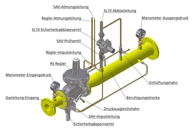 Инструкция по охране труда и промышленной безопасности при сборе конденсата и продувке конденсатосборников промысловых газопроводов газового цеха