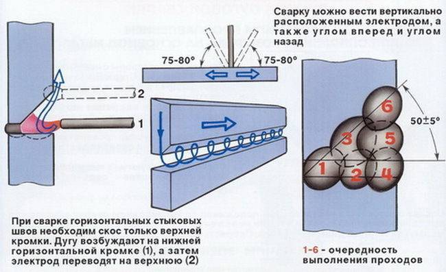 Как варить вертикальный шов инвертором: как правильно варить шов дуговой сваркой электродами