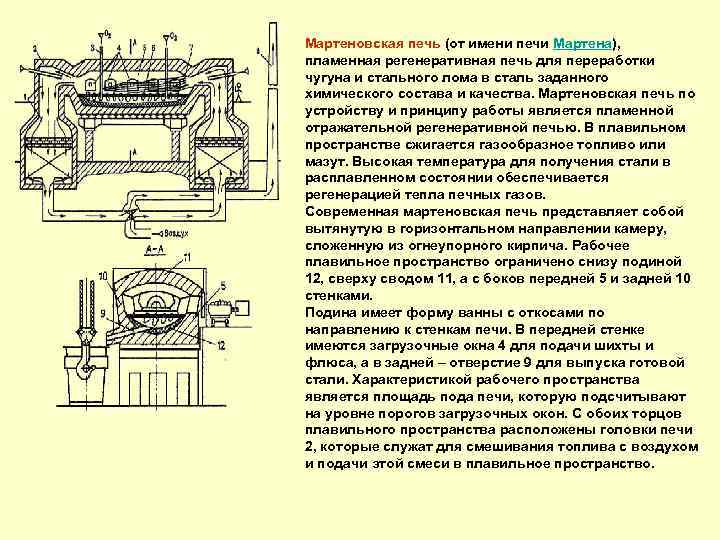Качество, проверенное веками: русская мини-печь для дома своими руками