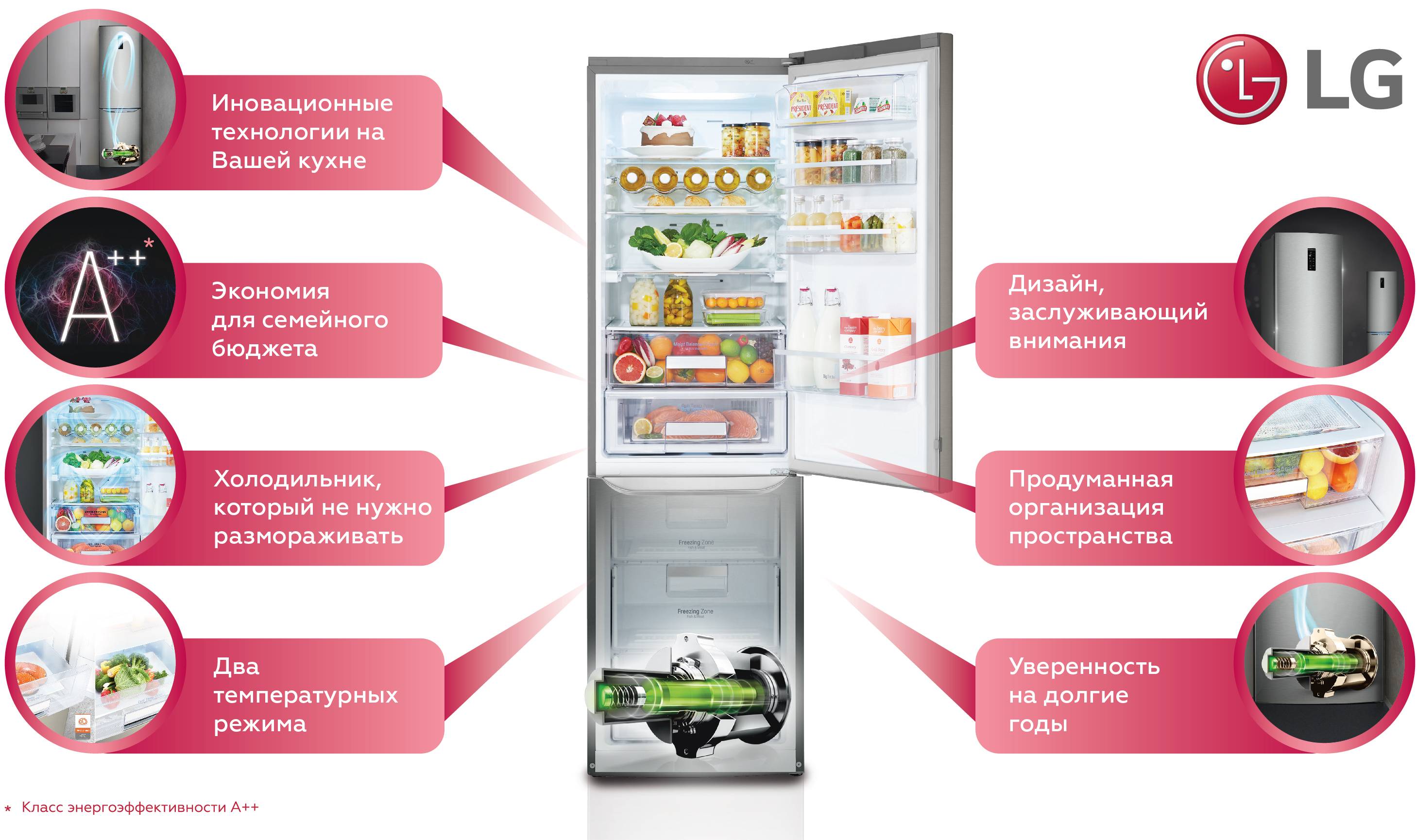 Плюсы и минусы инверторного компрессора в холодильнике: двигатель и мотор, что это такое, линейный тип, какой лучше
плюсы и минусы инверторного компрессора в холодильнике – дизайн интерьера и ремонт квартиры своими руками