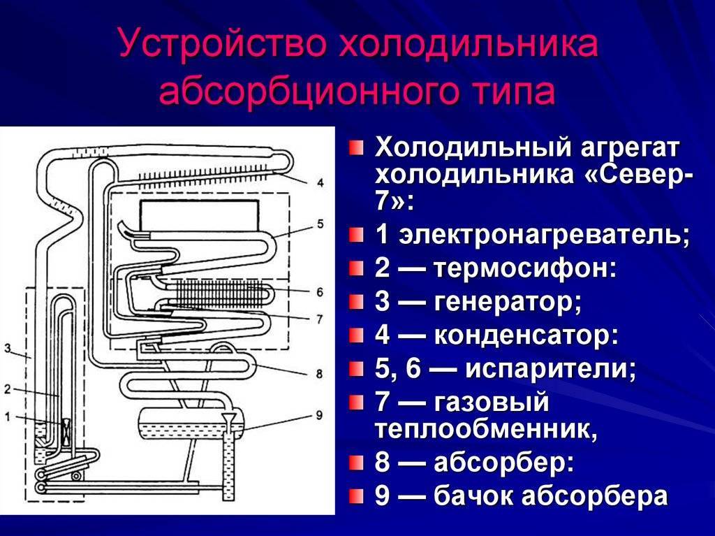 Принцип работы холодильника: устройство, принципиальная электрическая схема, компрессора, простыми словами для новичка, принцып действия бытового прибора