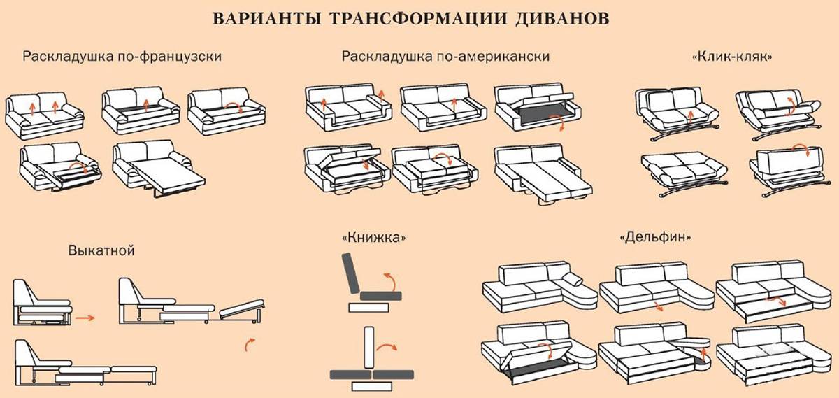 Чем отличается софа от дивана: описание и сравнение параметров