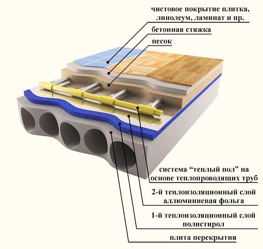 Как сделать водяной тёплый пол под линолеум: правила проектирования и обзор технологии монтажа