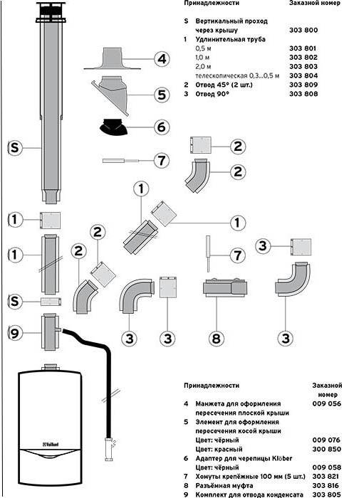 Коаксиальный дымоход: принцип работы, преимущества и установка