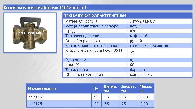 Краны для газового оборудования