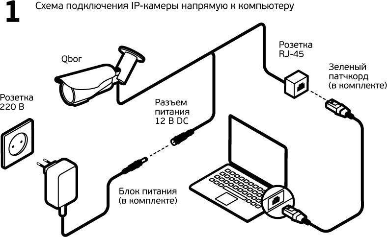 Подключение камер видеонаблюдения схема