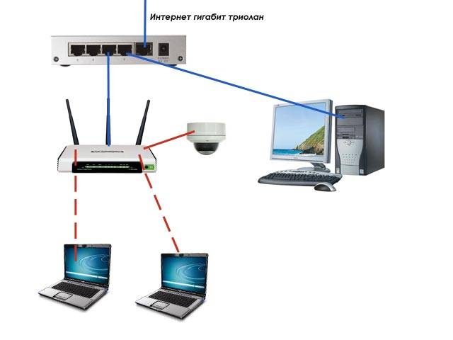 Как подключить видеорегистратор к интернету: основные аспекты настроечного процесса
