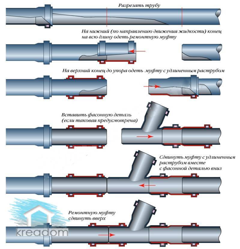 Соединение пластиковых труб с металлическими: разбор лучших способов и монтажных нюансов