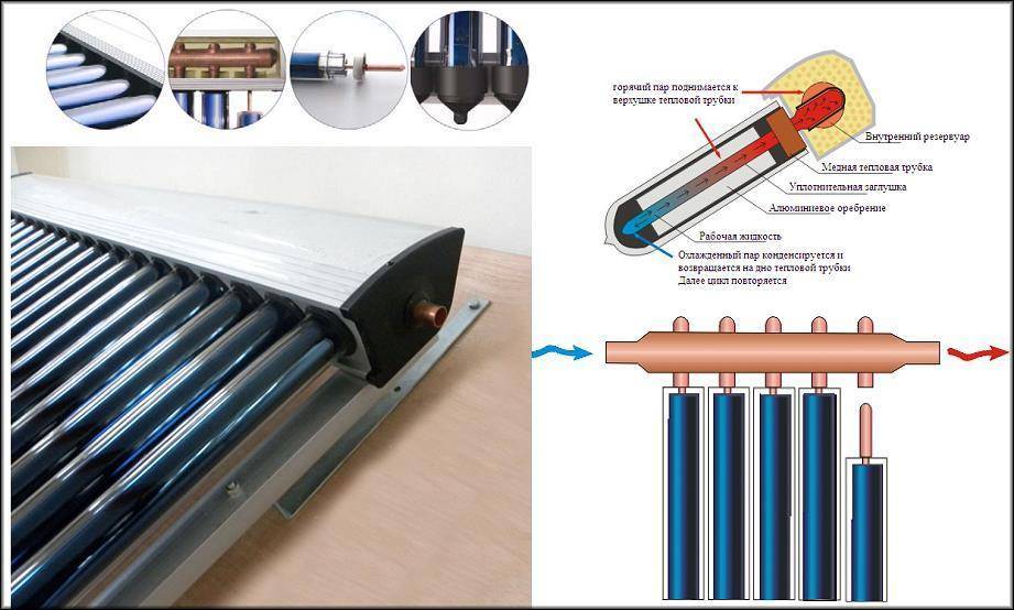 Солнечный коллектор схема принцип работы