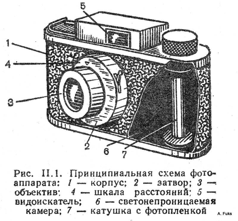 Принцип работы камер видеонаблюдения: ip и аналоговых. структурная схема, плюсы и минусы, популярные марки