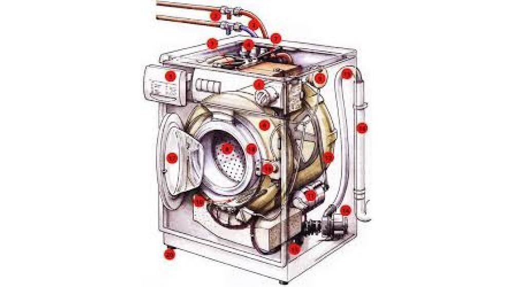 Как работает стиральная машина