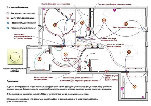 Обозначение на схеме розеток и выключателей квартиры