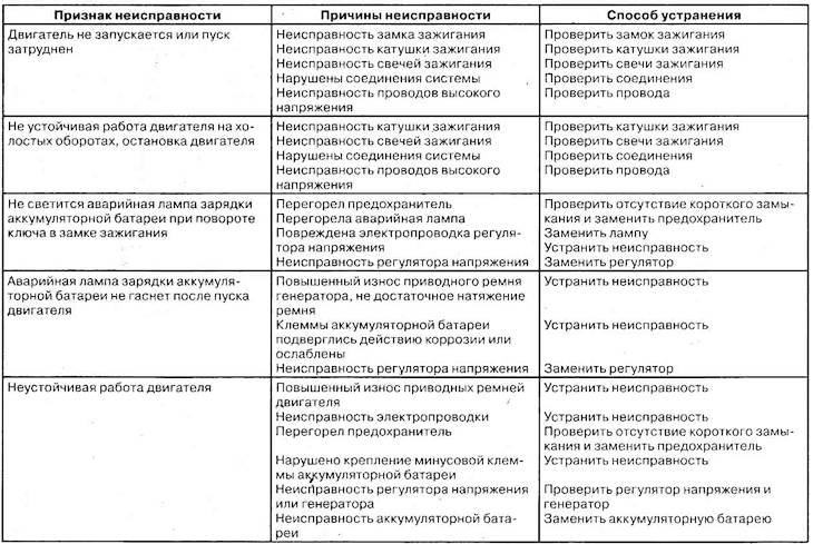 Частые неисправности микроволновок. способы их устранения