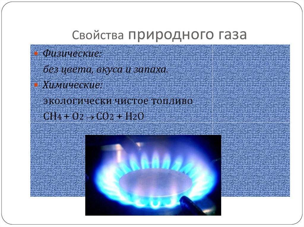 Месторождения, запасы и способы добычи природного газа