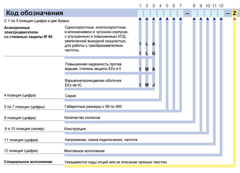 Европейские стандартные образцы