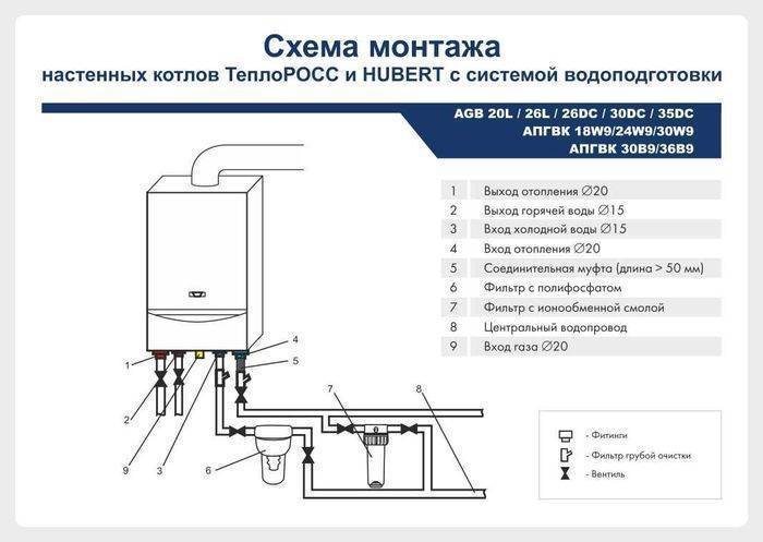 Схема и особенности подключения газового котла своими руками