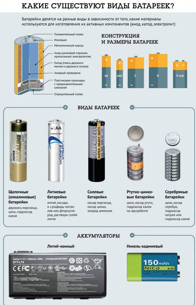 Какие батарейки лучше алкалиновые или солевые