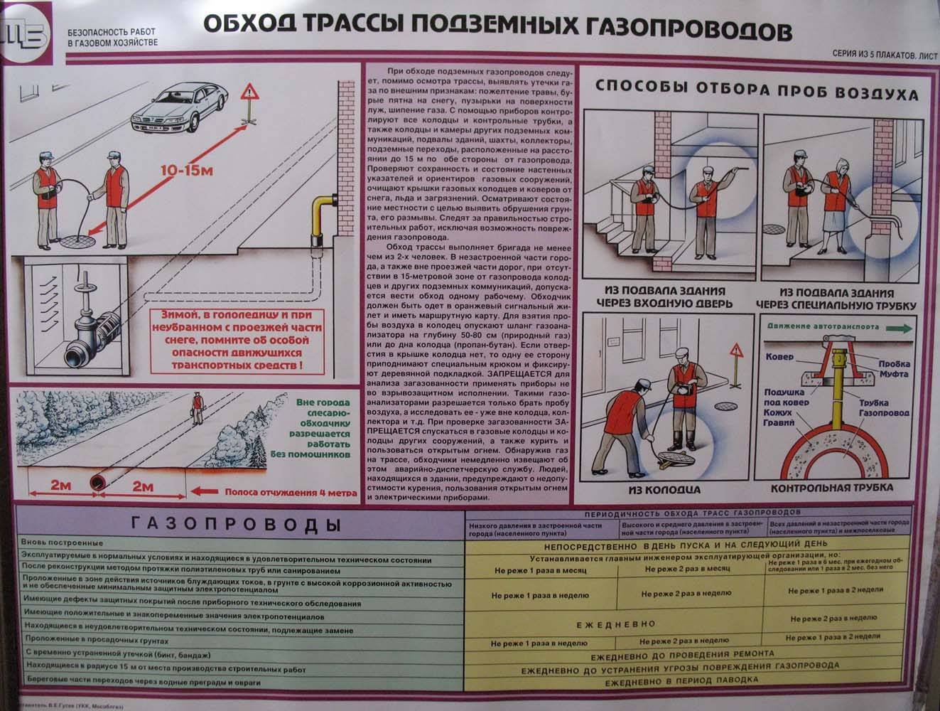 Поменять кран на газовой трубе в квартире