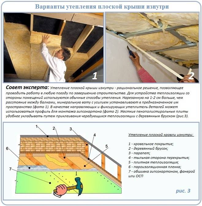 Утепление потолка в доме с холодной крышей пенопластом