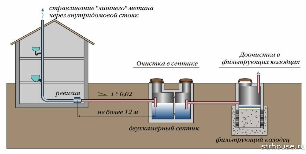 Назначение и обустройство донного фильтра для колодца