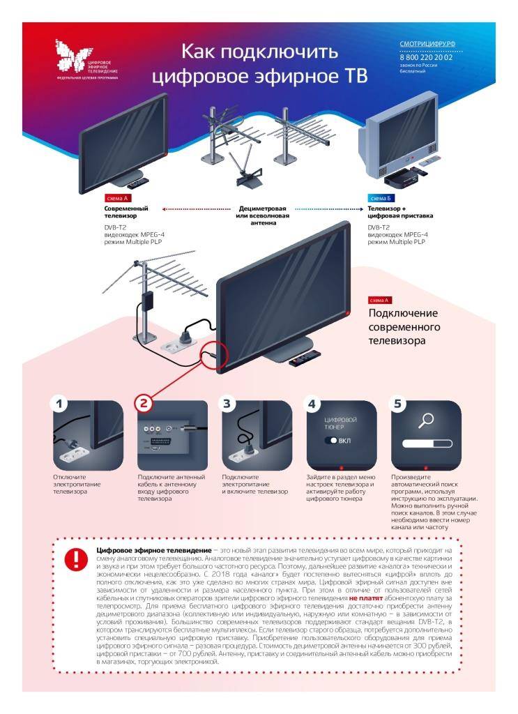 Какие телевизоры принимают цифровое телевидение без приставки