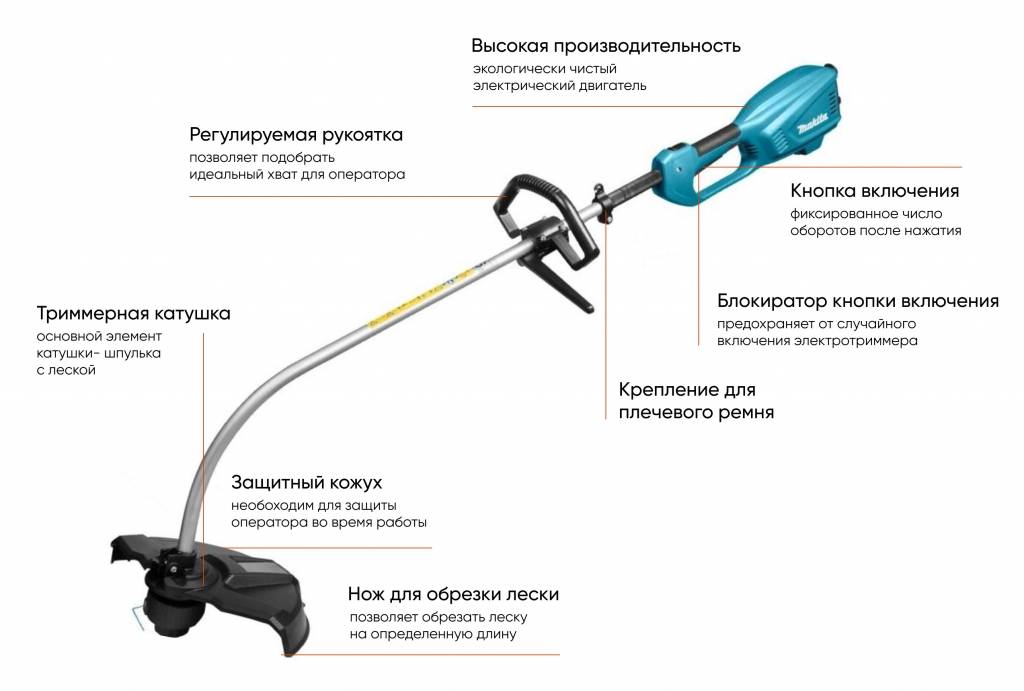 Рейтинг лучших моделей электрических триммеров для травы