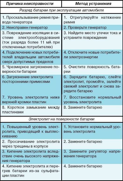 Ремонт газового обогревателя. статистика поломок и методы их устранения | pemoht bcem!