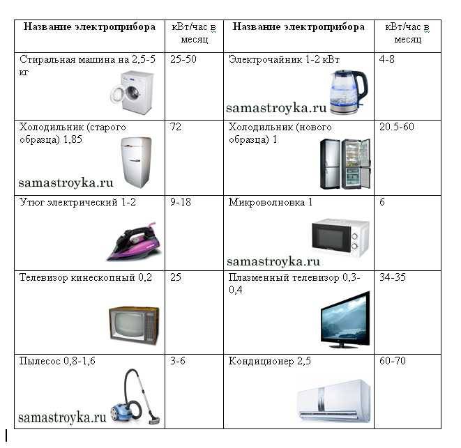 Потребление электроэнергии кондиционером
