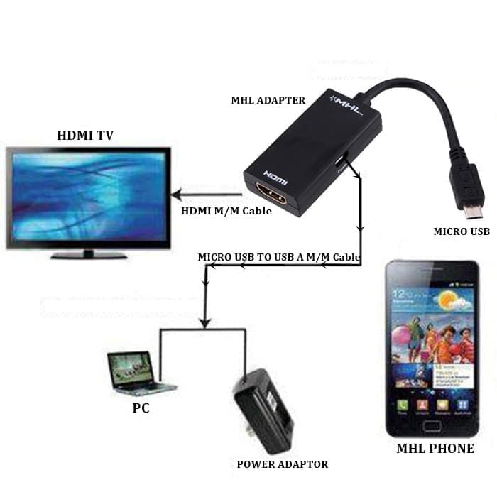 Как подключить телефон к телевизору через hdmi: кабели и провода для смартфона samsung на андроиде и других моделей, а также можно ли воспользоваться адаптером?