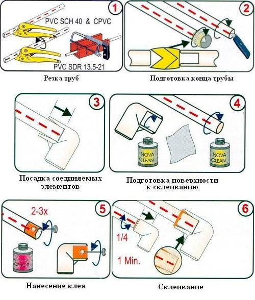 Холодная сварка для труб