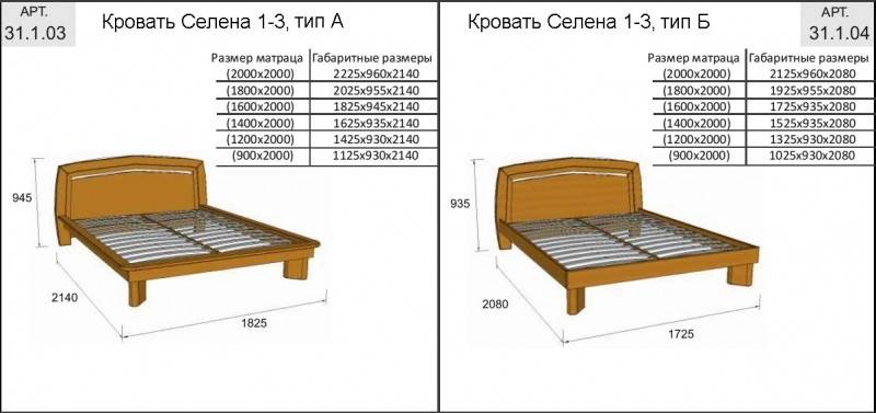 Стандарты размеров двуспальной кровати
