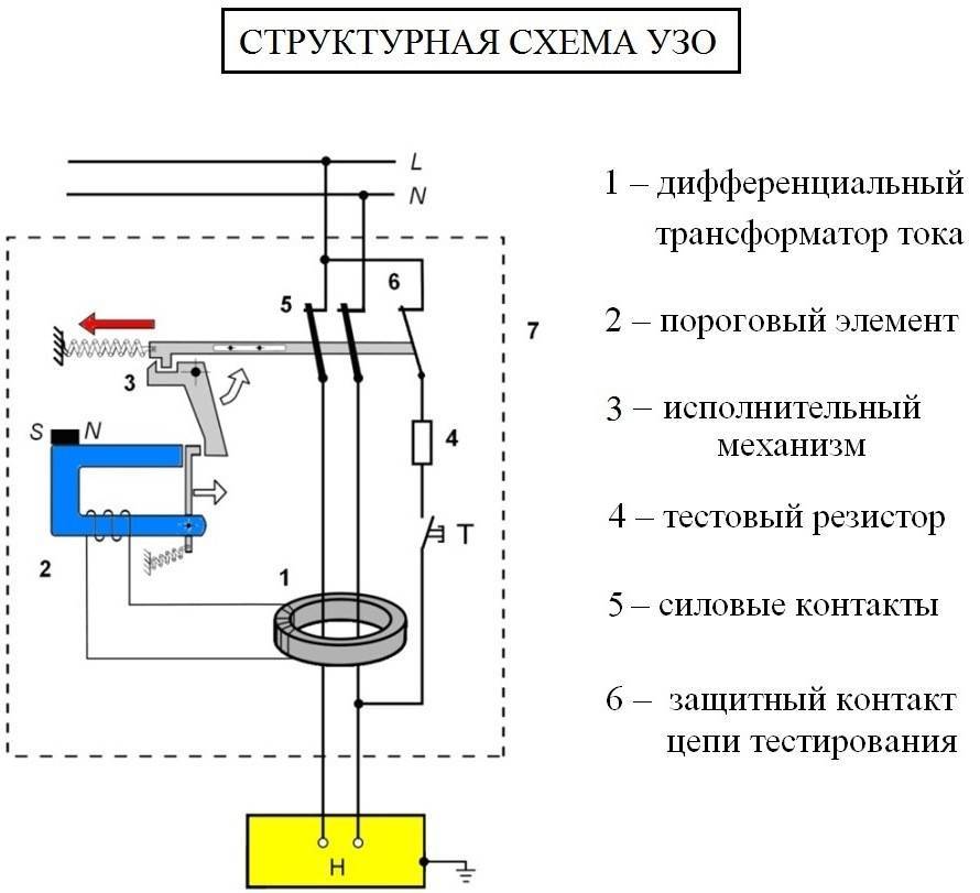 Виды схем защитного отключения