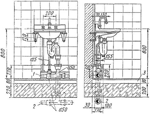 Высота установки раковины в ванной: стандарты и схемы