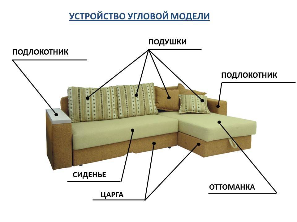 Как переделать угловой диван на другую сторону – можно ли поменять угол современного дивана