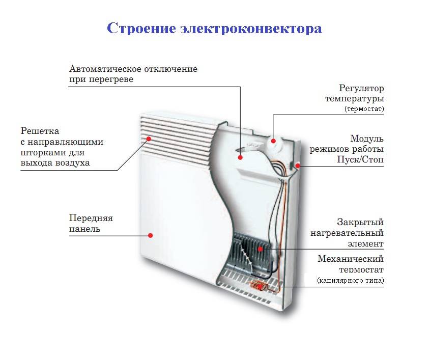 Принцип работы и расчет мощности электрического конвектора
