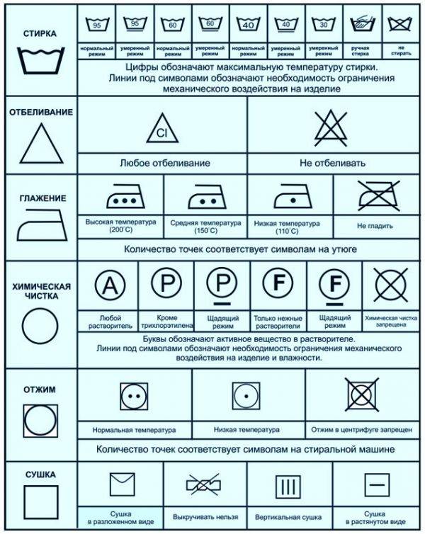 Ярлыки для стирки на одежде обозначения расшифровка таблица