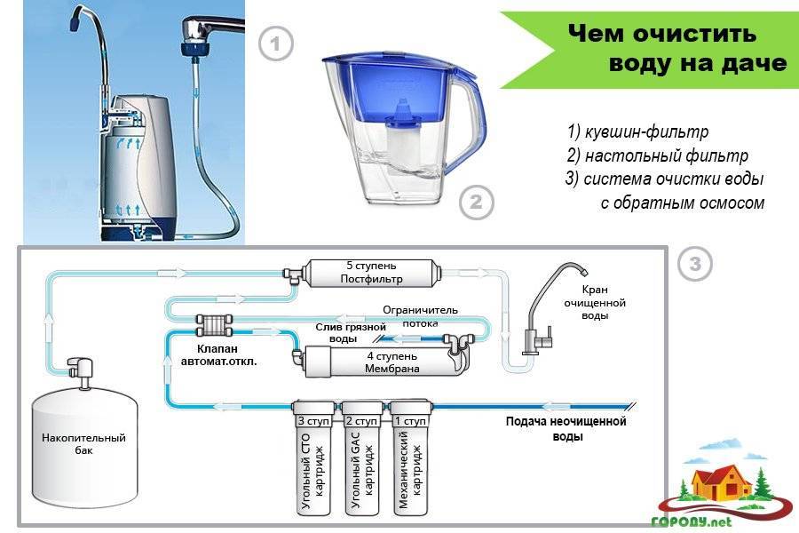 Фильтр очистки воды для дачи: советы по выбору + обзор лучших брендов
