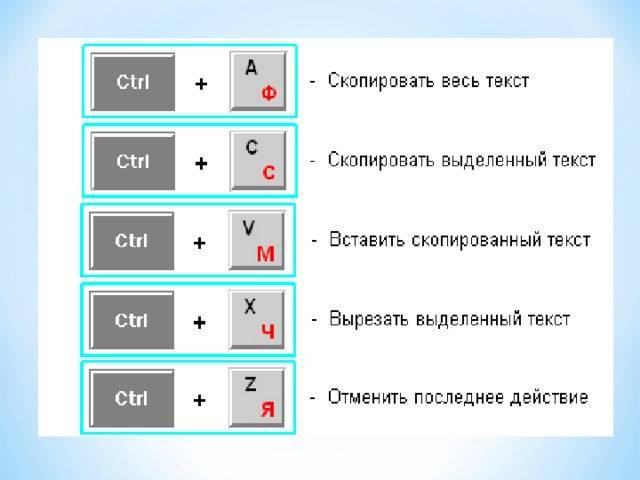 Как вырезать картинку на компьютере клавиши