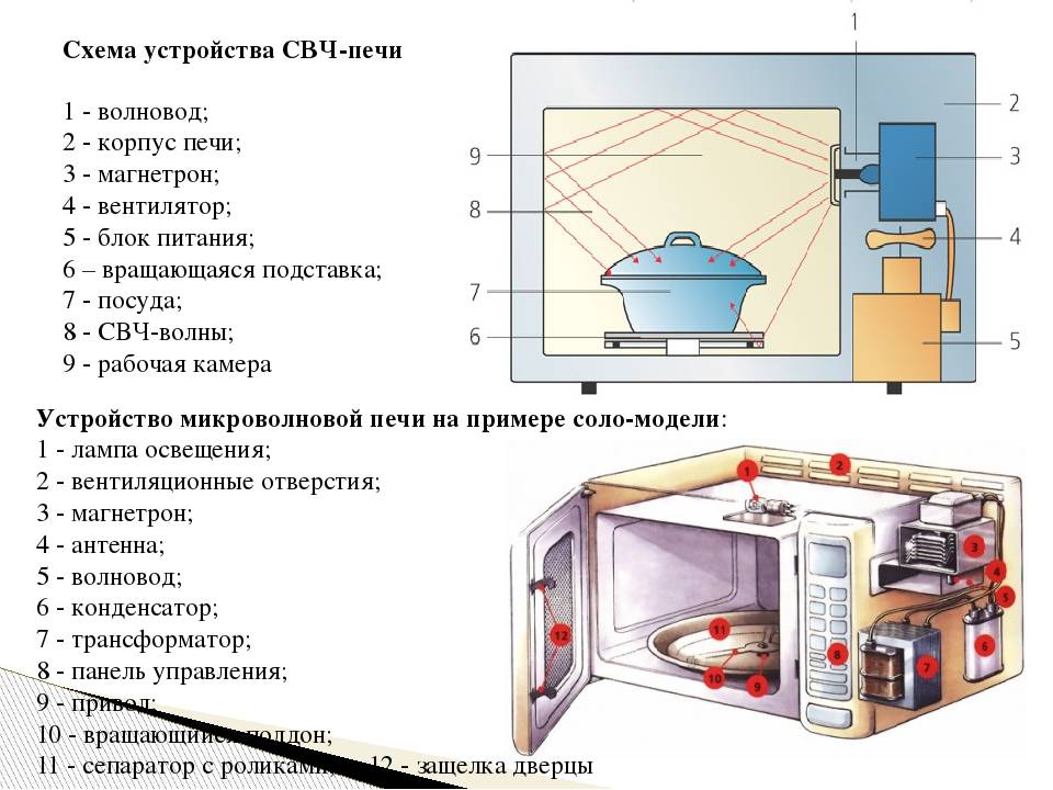 Мини русская печь с плитой своими руками: размеры, проекты, порядовка, чертежи маленькой печки экономки, фото готовых устройств
