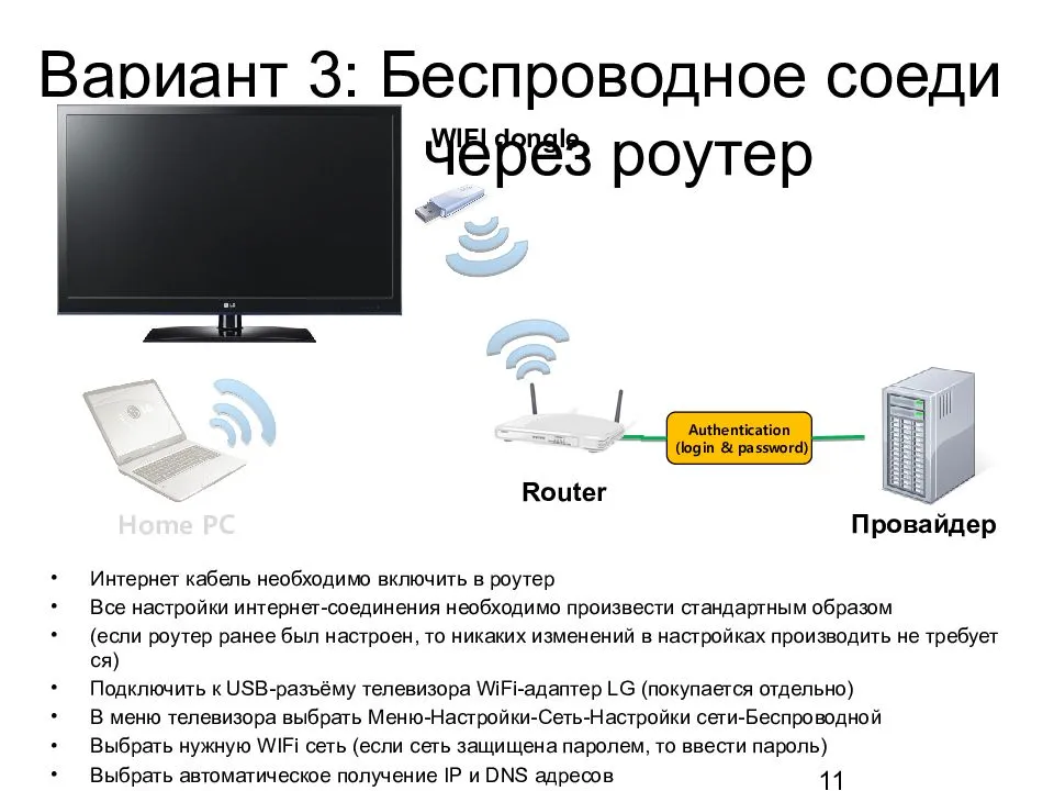 Подключение смарт тв. Схема подключения интернет кабеля и роутера к телевизору. Как подключить вай фай к телевизору с проводом. Схема подключения вай фай роутера к телевизору. Подключить телевизор к интернету через кабель от роутера.