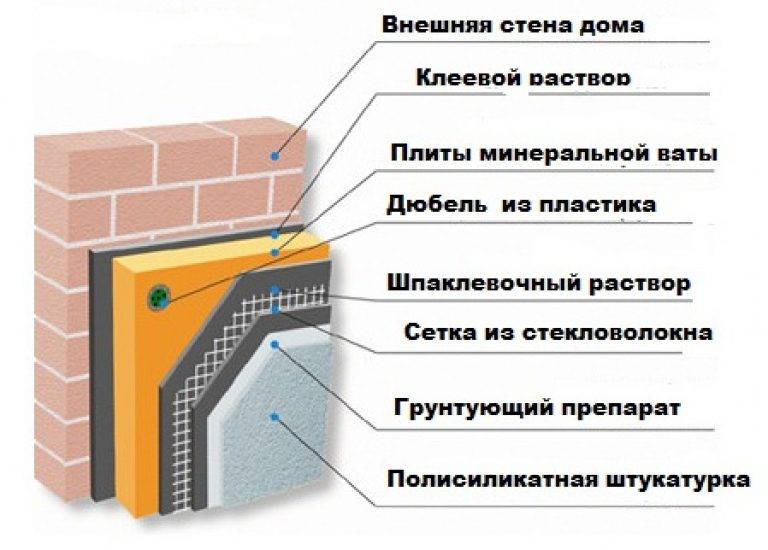 Как утеплить кирпичную стену изнутри - подробная инструкция