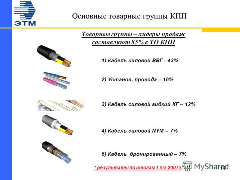 Виды кабелей и проводов и их назначение: описание и классификация и расшифровка маркировки