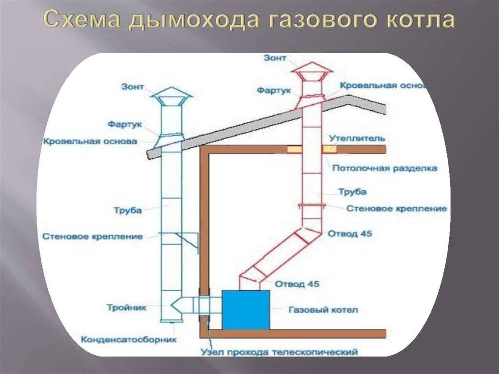 Требования к вентиляции общественных зданий: правила проектирования и обустройства вентиляции