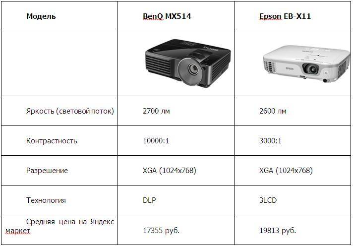 Xgimi h1 настройка изображения