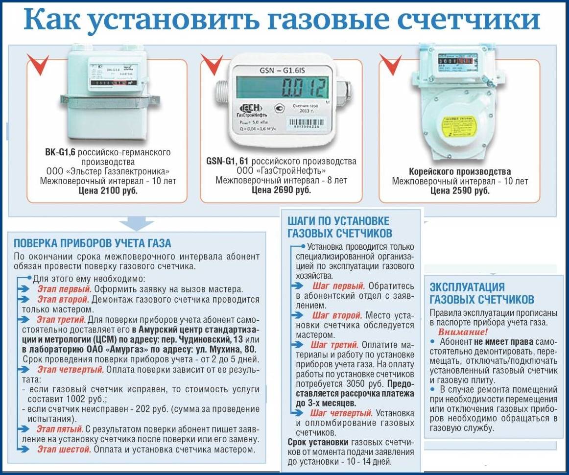 Как происходит замена газового счетчика на новый: пошаговая инструкция