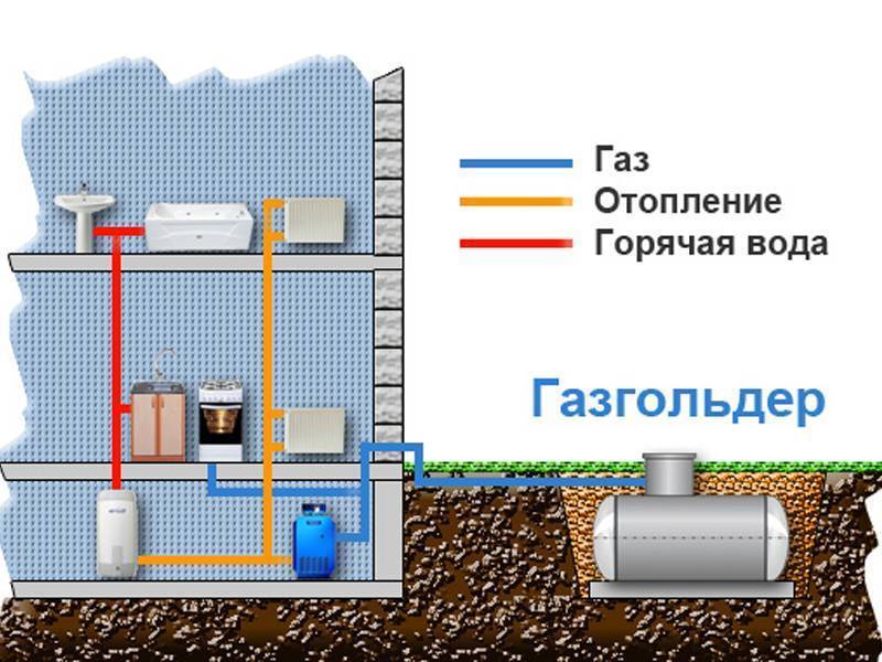 Что такое газгольдер и его роль в автономной газификации, преимущества и недостатки