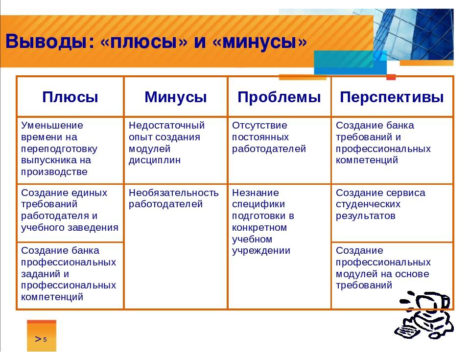 Минусы образования. Профессиональное обучение плюсы и минусы. Плюсы и минусы образования. Плюсы и минусы образования в России. Социальное партнерство плюсы и минусы.