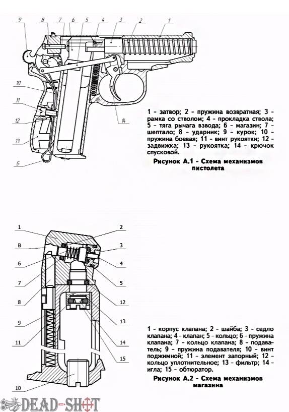 Схема пистолета