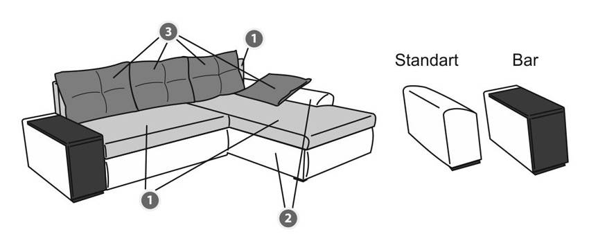 Разборка углового дивана для перевозки